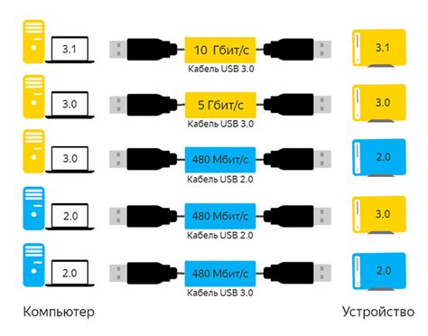 USB  версии