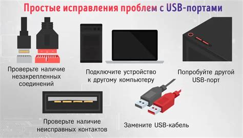 USB Configuration и возможные проблемы