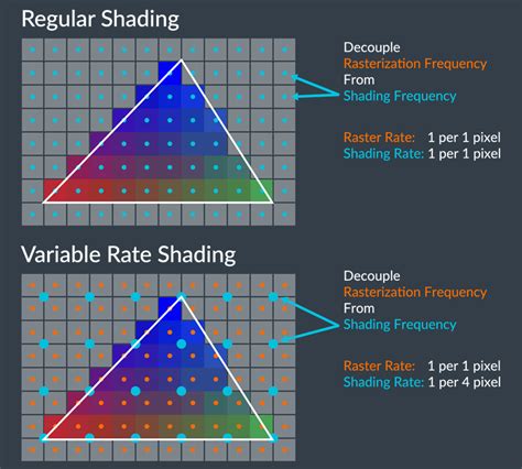 Variable rate shading в других играх