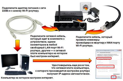 Wi-Fi: как настроить подключение