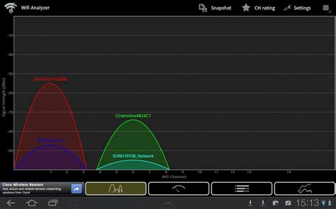 Wi-Fi анализаторы для проверки силы сигнала