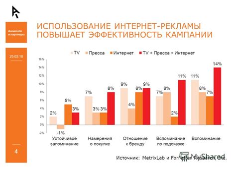 Xiaomi заметно повышает эффективность рекламы